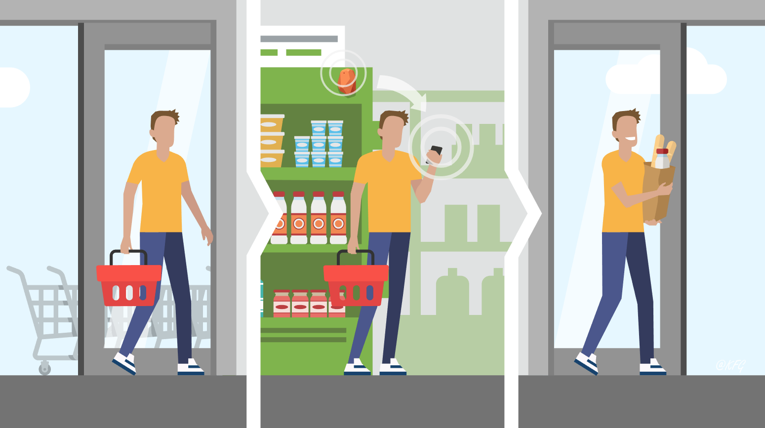 The idea behind the iBeacon supermarket pilot
