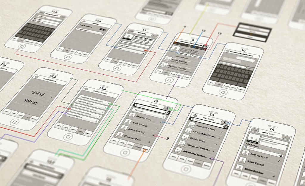 wireframes de um app mobile